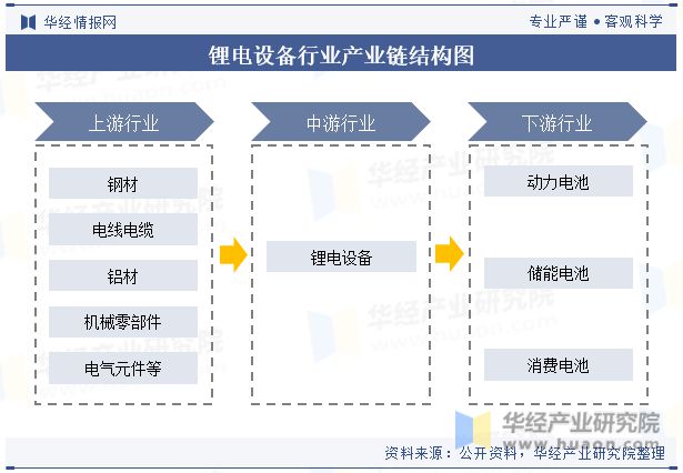 九游会J9 J9九游会中国锂电设备行业现状及竞争格局分析绿色环保将成为行业重要发展方向「图」(图3)
