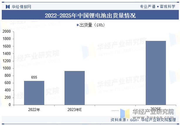 九游会J9 J9九游会中国锂电设备行业现状及竞争格局分析绿色环保将成为行业重要发展方向「图」(图4)