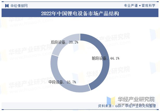 九游会J9 J9九游会中国锂电设备行业现状及竞争格局分析绿色环保将成为行业重要发展方向「图」(图6)