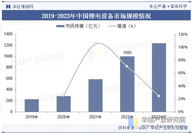 九游会J9 J9九游会中国锂电设备行业现状及竞争格局分析绿色环保将成为行业重要发展方向「图」(图5)