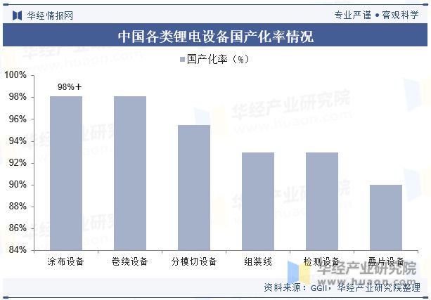 九游会J9 J9九游会中国锂电设备行业现状及竞争格局分析绿色环保将成为行业重要发展方向「图」(图7)