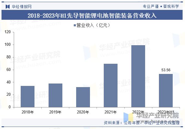 九游会J9 J9九游会中国锂电设备行业现状及竞争格局分析绿色环保将成为行业重要发展方向「图」(图9)