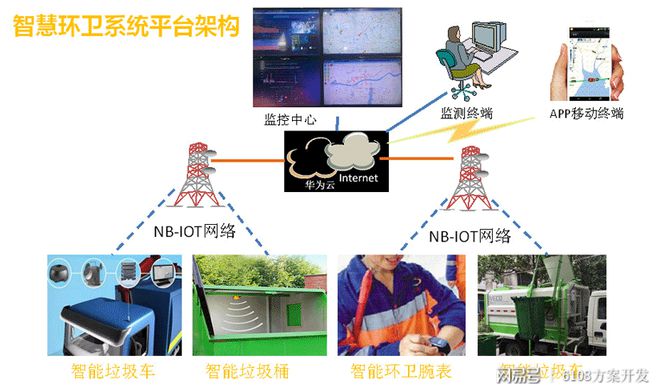 J9九游会 九游会J9智慧环卫管理系统方案开发(图3)