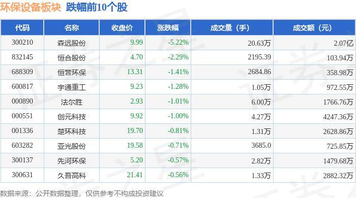环保设备板块5月30日涨011%国林科技领涨主力资金净流出九游会J9 J9九游会49596万元(图2)