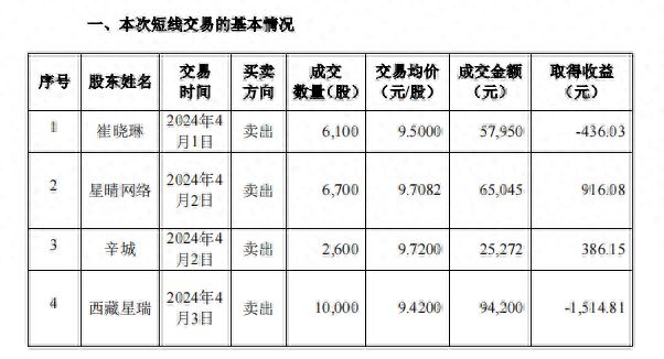 九游会J9 J9九游会4位股东短线元华骐环保公开致歉