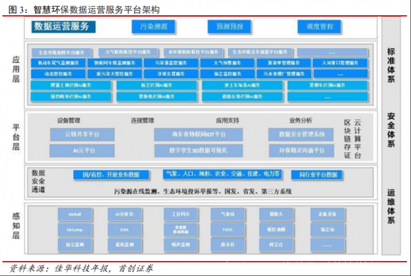 九游会J9 J9九游会龙头企业众多智慧环保如何赋能碳中和？(图2)