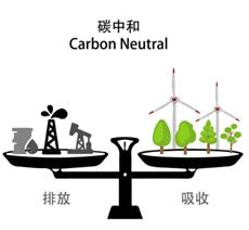 九游会J9 J9九游会龙头企业众多智慧环保如何赋能碳中和？(图3)