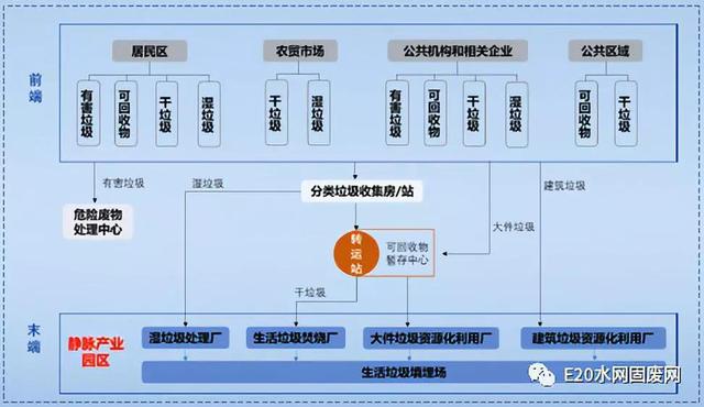J9九游会 九游会J9垃圾分类为环卫设施、静脉园区带来新机遇