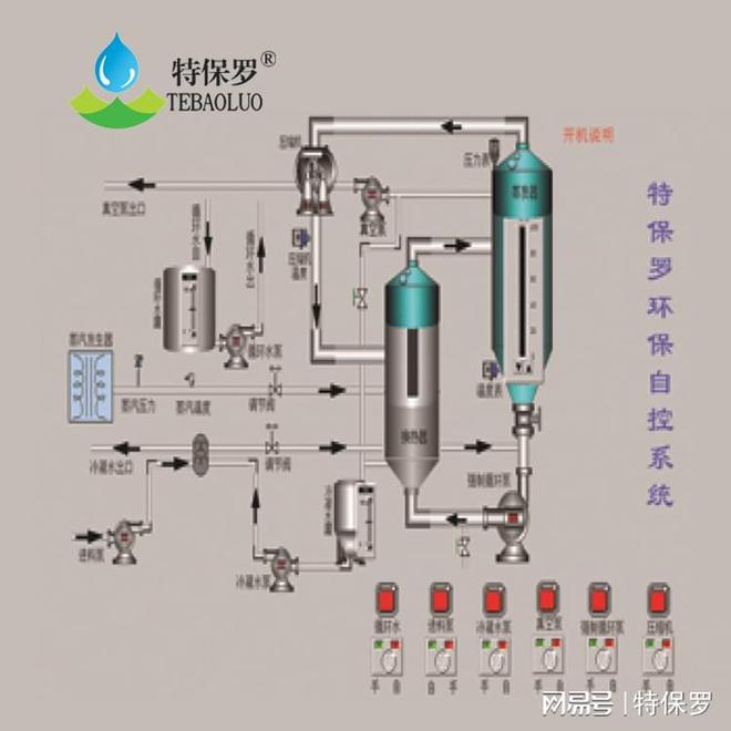 防锈剂废水蒸发结晶设备：环保与资源回收J9九游会 九游会J9(图2)