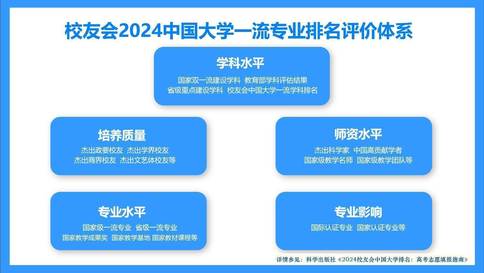 校友会2024中国大学环保设备工程专业J9九游会 九游会J9排名 中国石油大学（华东）第一(图2)