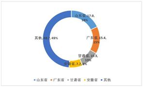 除九游会J9 J9九游会尘设备市场需求及除尘设备行业未来发展趋势分析(图3)