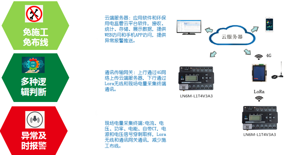 九游会J9 J9九游会环保用电是智慧用电吗他们之间有什么区别