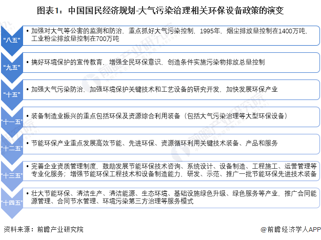 九游会J9 J9九游会重磅！2023年中国及31省市袋式除尘器行业政策汇总及解读（全）“配套除尘设备及规范管理”是主旋律