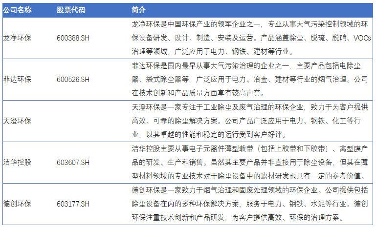 J9九游会 九游会J9环保风暴来袭除尘设备行业迎来市场春天(图2)
