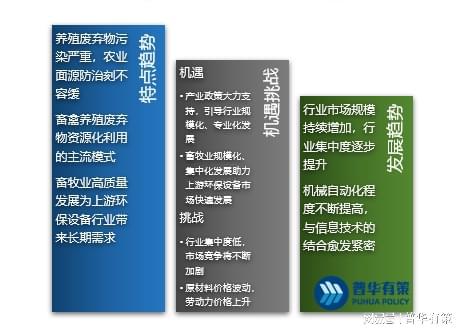 九游会J9 J9九游会养殖废弃物处理及资源化利用环保设备行业发展特点趋势机遇挑战